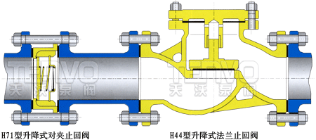 對夾式止回閥與升降式止回閥的對比示意圖