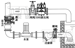 HH44X微阻緩閉式止回閥安裝示意圖