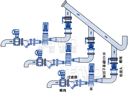 HC42X、DRVZ靜音式止回閥安裝示意圖