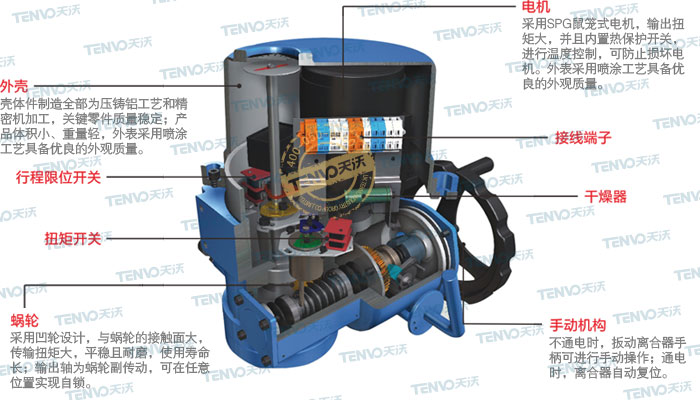 QT電動(dòng)裝置解剖圖