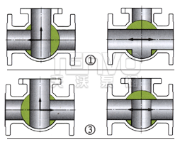 T型三通球閥流向圖