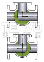 L型三通球閥流向圖
