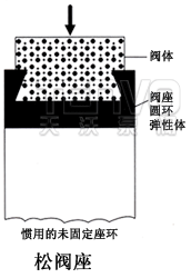 法蘭式脫硫蝶閥結(jié)構(gòu)示意圖