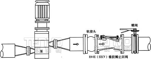HC44X橡膠瓣止回閥安裝示意圖