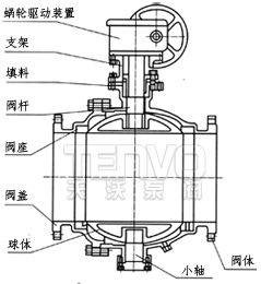 金屬硬密封固定球閥示意圖
