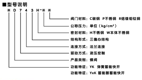 液控快速關(guān)閉蝶閥型號說明