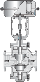 zjhn氣動(dòng)薄膜雙座調(diào)節(jié)閥示意圖