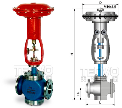 ZMAP、zmbp調(diào)節(jié)閥結(jié)構(gòu)圖