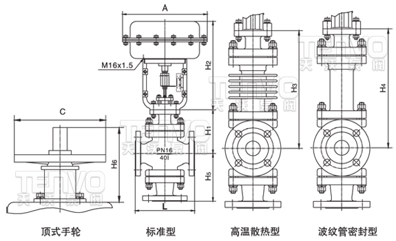 ZMAQ、ZMBQ、ZMAX、ZMBX氣動薄膜三通調(diào)節(jié)閥外形尺寸圖