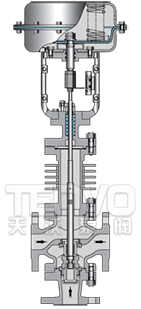 ZMAQ/ZMAX/ZMBQ/ZMBX氣動薄膜三通調(diào)節(jié)閥