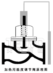 自力式溫度調(diào)節(jié)閥原理圖