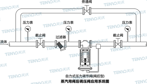 蒸汽用閥后自力式壓力調(diào)節(jié)閥應(yīng)用系統(tǒng)圖