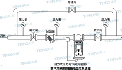 蒸汽用閥前自力式壓力調(diào)節(jié)閥應(yīng)用系統(tǒng)圖