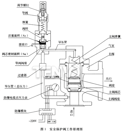 安全保護閥工作原理圖