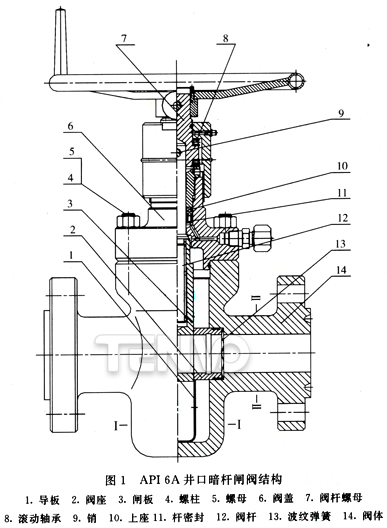 API 6A井口暗桿閘閥結(jié)構(gòu)