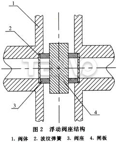 浮動閥座結(jié)構(gòu)