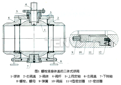 螺栓連接體蓋的三體式球閥