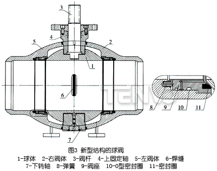 新型結(jié)構(gòu)的球閥
