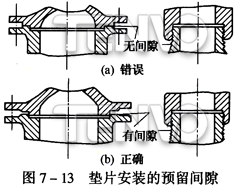 墊片在安裝中常見缺陷