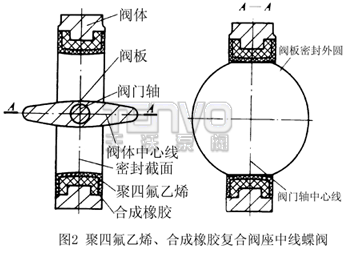 聚四氟乙烯、合成橡膠復(fù)合閥座中線蝶閥