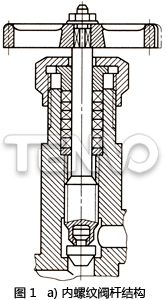 內(nèi)螺紋閥桿結(jié)構(gòu)