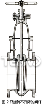 只旋轉(zhuǎn)不升降的閥桿