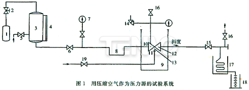 用壓縮空氣作為壓力源的試驗系統(tǒng)