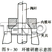 環(huán)錐研磨示意圖