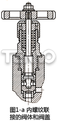 內螺紋聯(lián)接的閥體和閥蓋