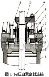 內(nèi)壓自緊密封連接