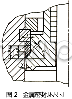 金屬密封環(huán)尺寸