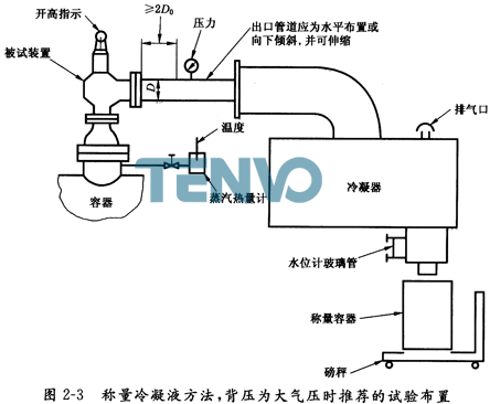 稱量冷凝液方法，背壓為大氣壓時推薦的試驗布置