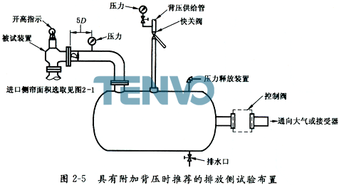 具有附加背壓時推薦的排放側(cè)試驗布置