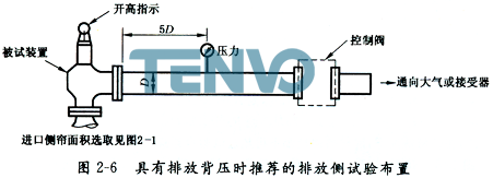 具有排放背壓時推薦的排放側(cè)試驗布置