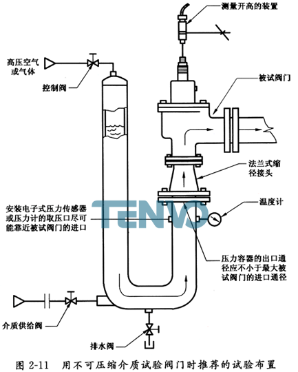 用不可壓縮介質(zhì)試驗(yàn)閥門時(shí)推薦的試驗(yàn)布置