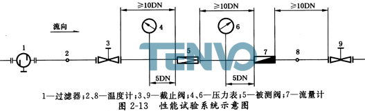 性能試驗(yàn)系統(tǒng)示意圖