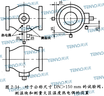 測(cè)溫塊和測(cè)量火區(qū)溫度熱電偶的設(shè)置二