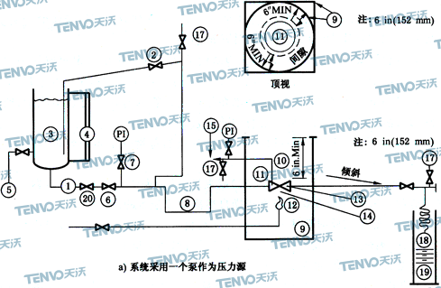 系統(tǒng)采用一個泵作為壓力源
