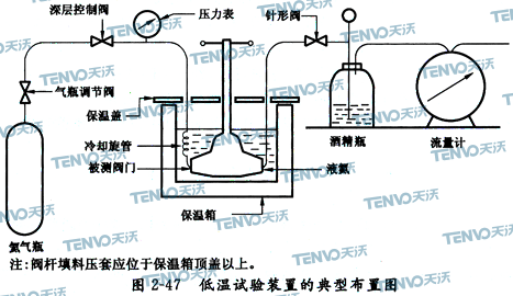 低溫試驗(yàn)裝置的典型布置圖
