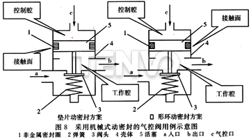 采用機(jī)械式動(dòng)密封的氣控閥用例示意圖