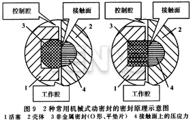 2種常用機(jī)械式動(dòng)密封的密封原理示意圖