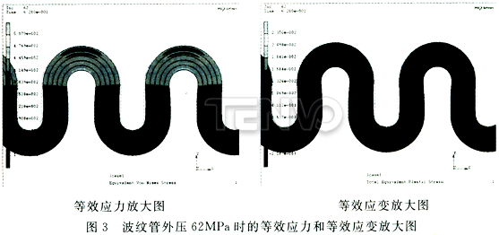 波紋管外壓62MPa時(shí)的等效應(yīng)力和等效應(yīng)變放大圖