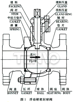 浮動(dòng)硬密封球閥結(jié)構(gòu)圖