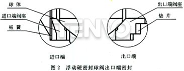 浮動(dòng)硬密封球閥出口端密封