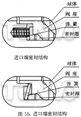 固定硬密封球閥閥座型式及內(nèi)件材料