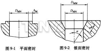 平面密封與錐面密封