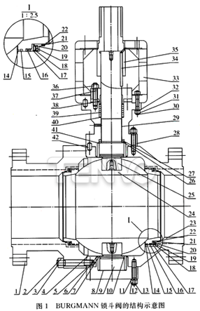BURGMANN鎖斗閥的結(jié)構(gòu)示意圖