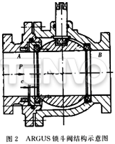 浮動球鎖斗閥的結構示意圖
