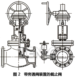 帶旁通閥裝置的截止閥