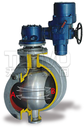 球閥工作原理圖